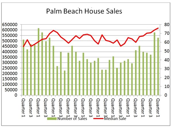 Investing in property Palm Beach QLD